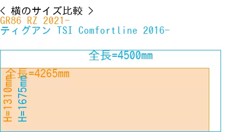 #GR86 RZ 2021- + ティグアン TSI Comfortline 2016-